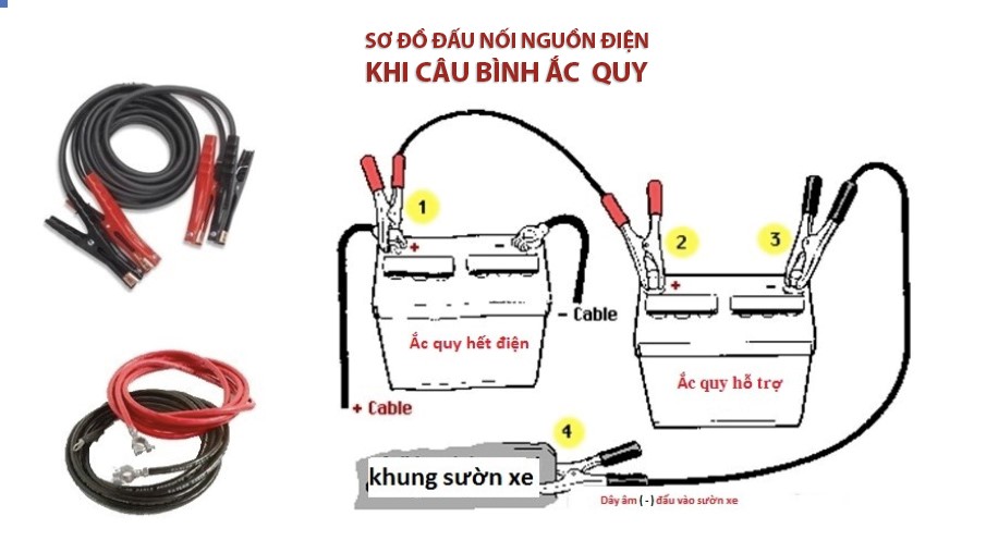 33333 Câu ắc quy ô tô: Những điều lái xe nào cũng cần phải biết