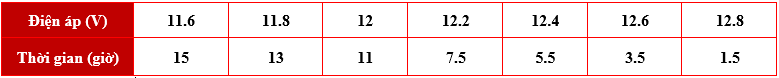 huong-dan-su-dung-ac-quy-dung-cach-2-2
