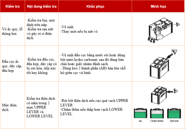 huong-dan-su-dung-ac-quy-dung-cach huong-dan-su-dung-ac-quy-dung-cach