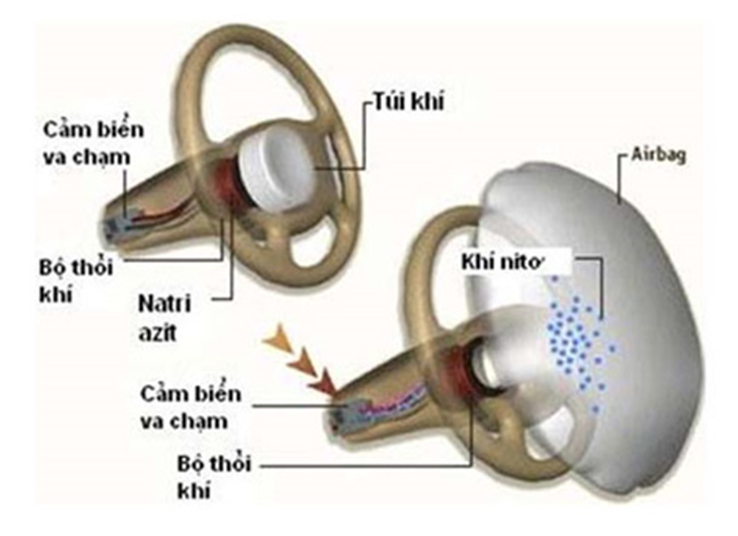image-15-5 Cấu tạo túi khí xe ô tô