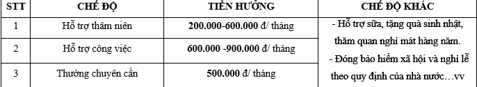 tuyen-dung
